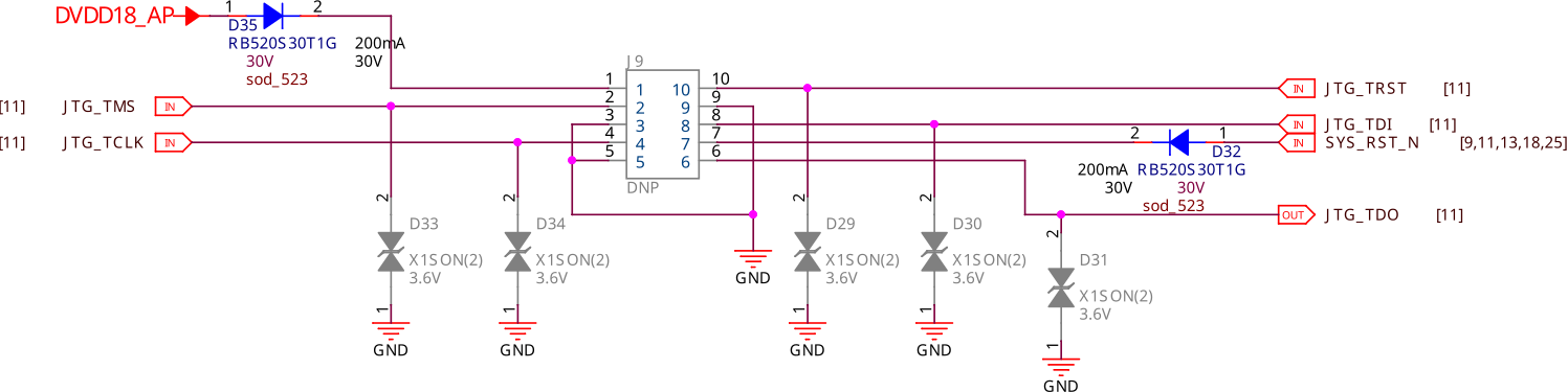 JTAG debug port